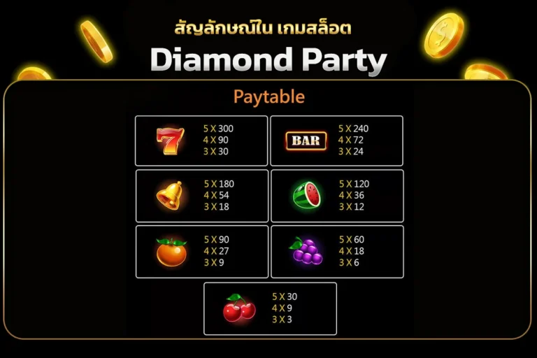 สัญลักษณ์ใน เกมสล็อต