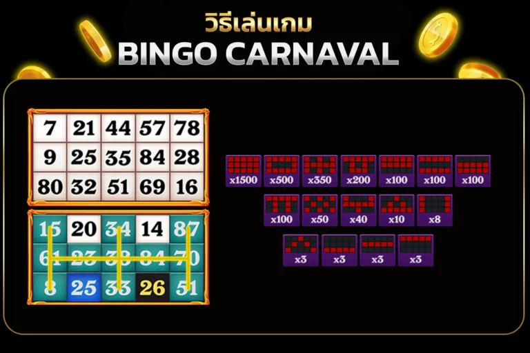 วิธีเล่นบิงโก Bingo Carnaval